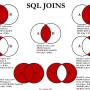 sql-tipos-joins.jpg
