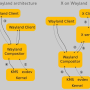 wayland.png