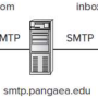 mta_protocols.png