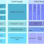 tcp_ip_protocol_models.png