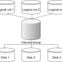 lvm.png