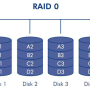 raid-0.png