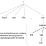 dns-estructura-ficheros-chroot.png