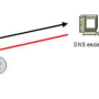 dns-secundario.png