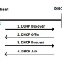 dhcp-cliente-servidor.png