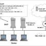 dhcp-red.png