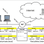 iptables-nat.png
