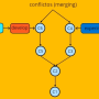 git-branching-merge-3-way-conflicts.png