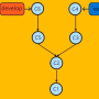 git-branching-merge-3-way-no-conflicts.png