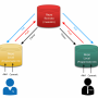 proceso-basico-git.png