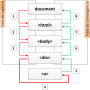 07-fase-eventos-dom.png