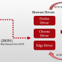 selenium-arquitectura-simplificada.png
