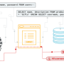 sql-inyection.png