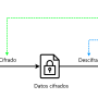 cifrado-asimetrico.png