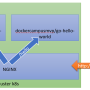 esquema-nginx.png