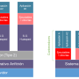 vms-vs-contenedores.png