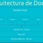 docker-arquitectura.jpg