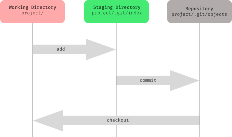 secciones-git.png secciones-git.png