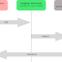 secciones-git.png